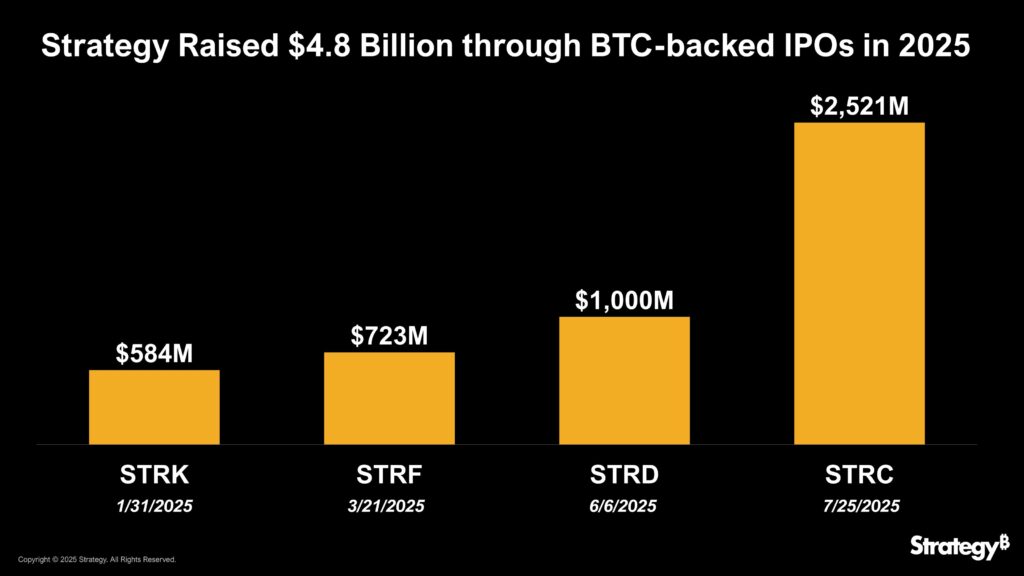 Strategy IPO Strategy IPO