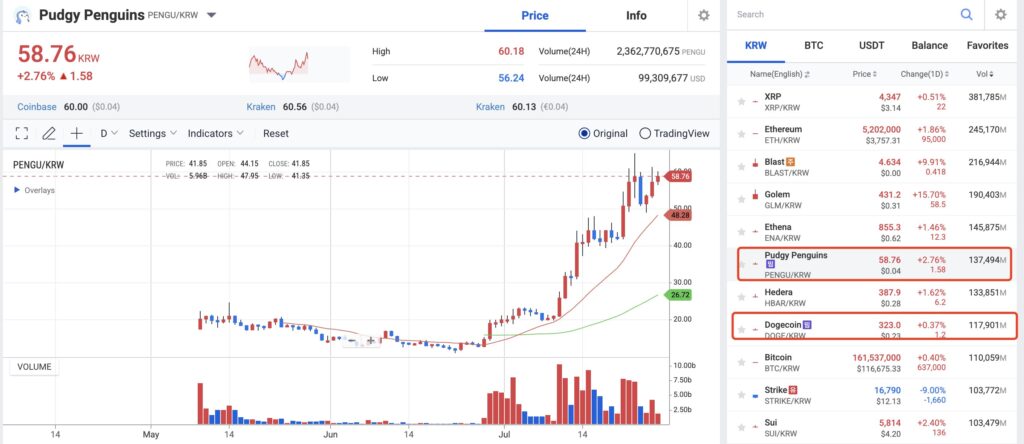 Trading Volume PENGU Trading Volume PENGU