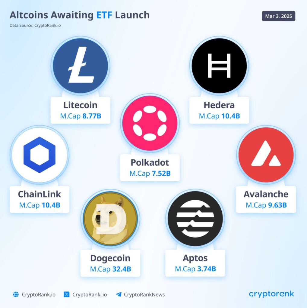 USA Altcoin USA Altcoin