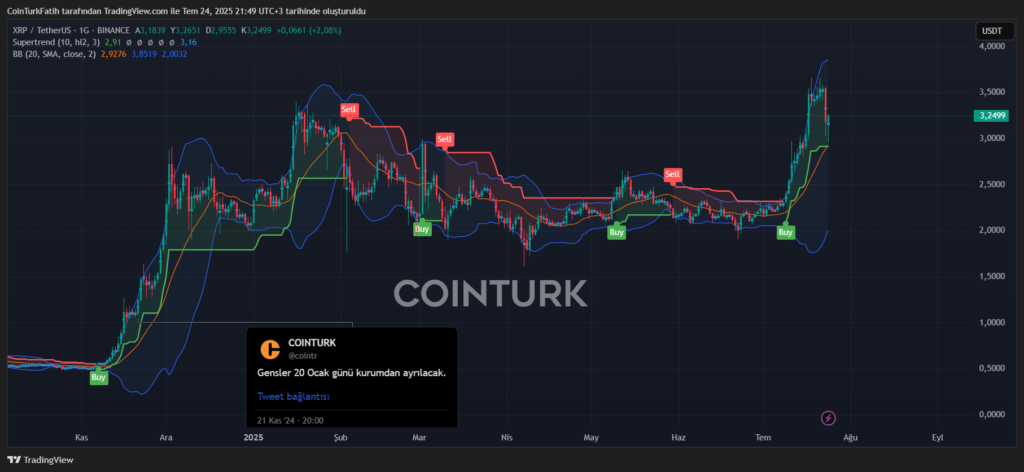 XRP XRP