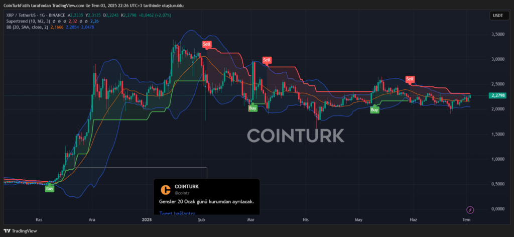 Ripple (XRP) Ripple (XRP)