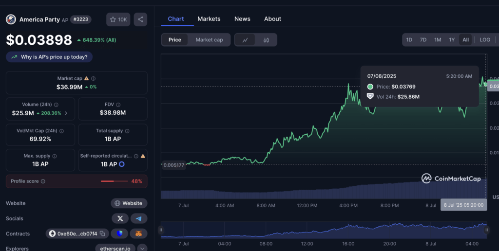 ap coin cmc Lonjakan Harga dan Angka yang Bikin Geleng-Geleng
