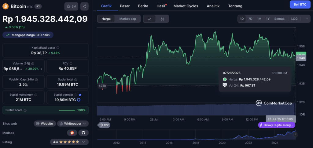 btc cmc ss Harga Bitcoin Sementara Sideways di $119K