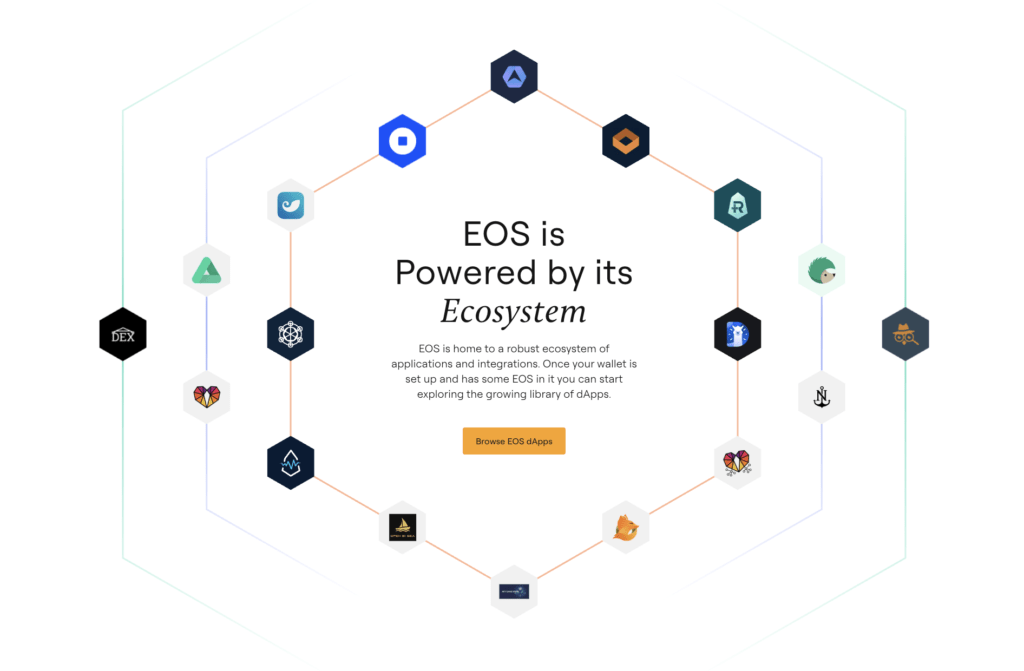ekosistem EOS Kelebihan dan Kekurangan EOS Network