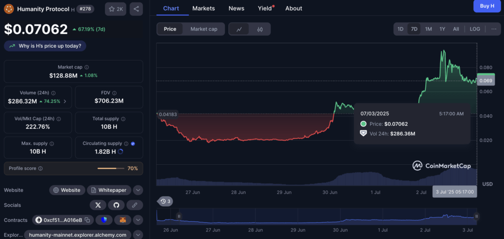 Performa Harga Token H: Dari Tren Lesu ke Rebound Tajam