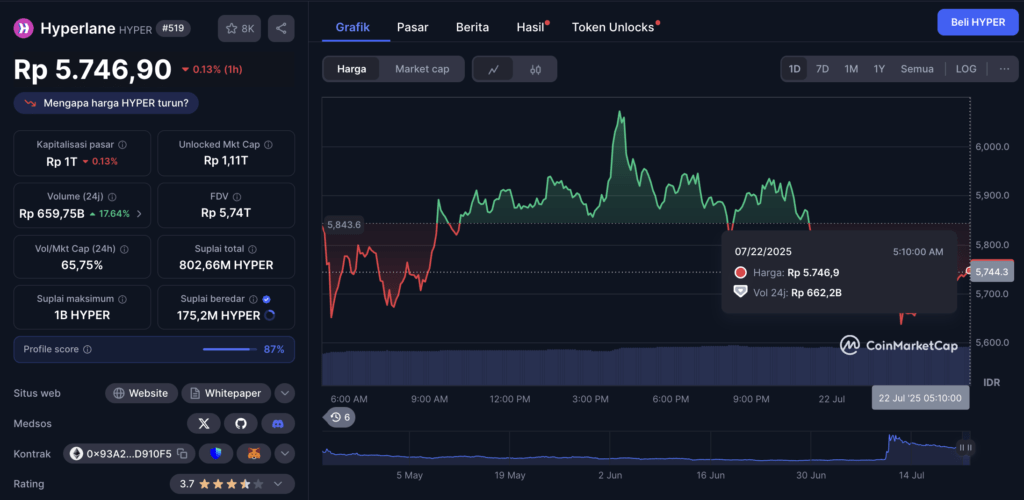 Harga & Volume: Lagi Turun, Tapi Bukan Berarti Buruk