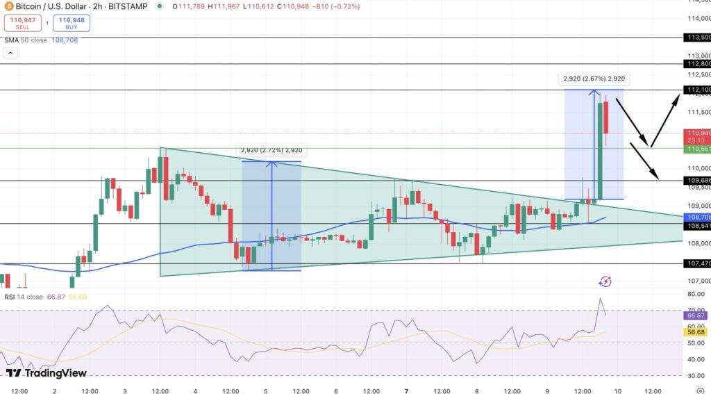 pola symmetrical triangle