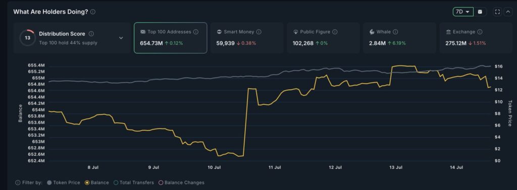 Chainlink (LINK)