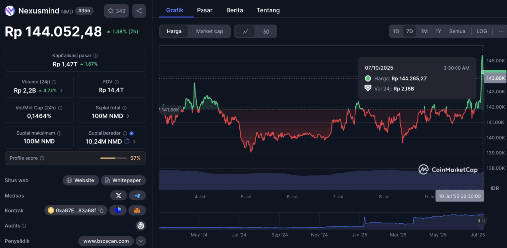 Kenapa Banyak yang Lagi Ngelirik Nexusmind?