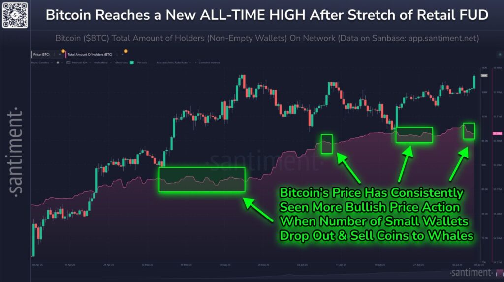data on-chain BTC dari Santiment data on-chain BTC dari Santiment