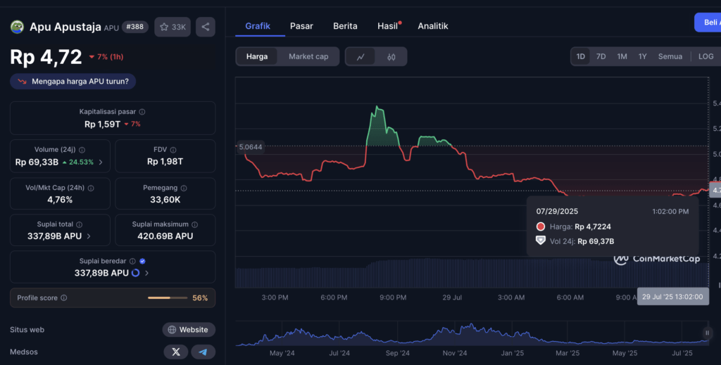ss harga apu coin ss harga apu coin