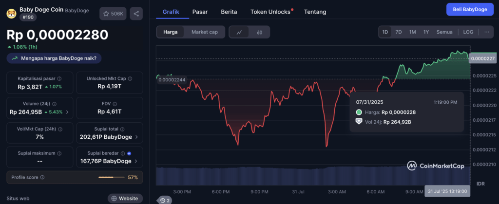 ss harga baby doge Harga & Market 2025: Siapa yang Ngebut?