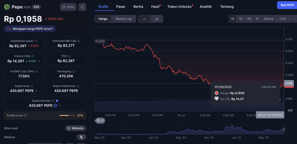 ss harga pepe coin Harga dan Volume: Mana yang Lebih Menggoda Trader?