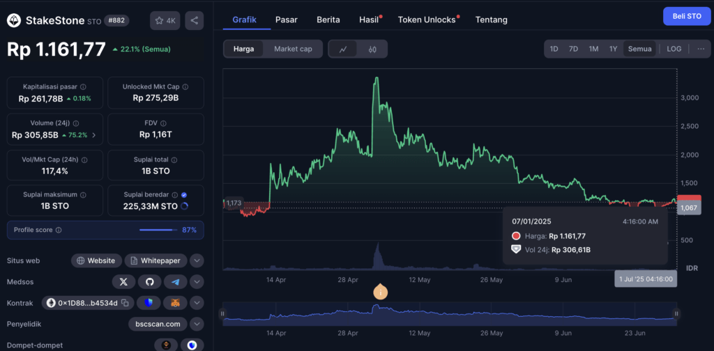 stake smua Performa Terbaru StakeStone: Lonjakan Awal yang Mengesankan