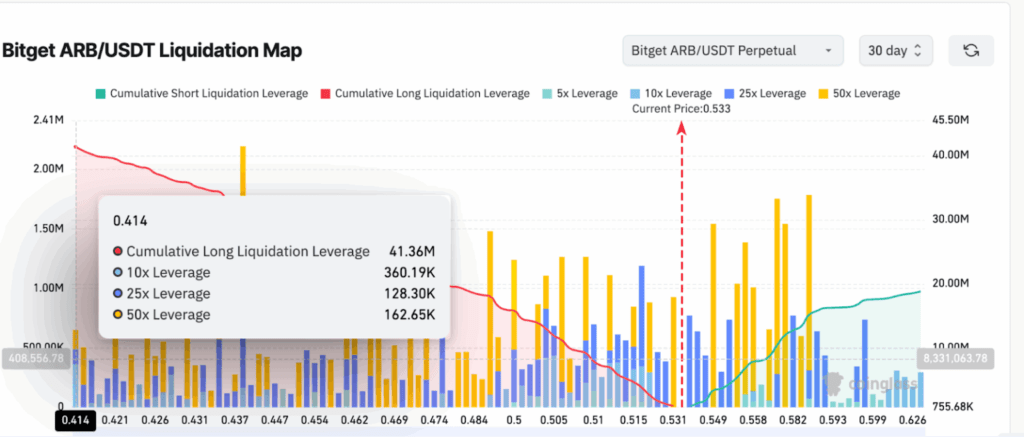 ARB Liquidation ARB Liquidation
