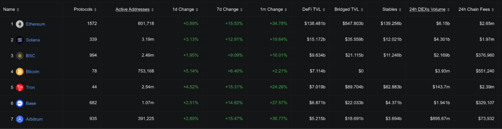 ARB vs ETH
