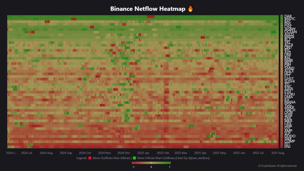 Altcoin Netflow Heatmap Altcoin Netflow Heatmap