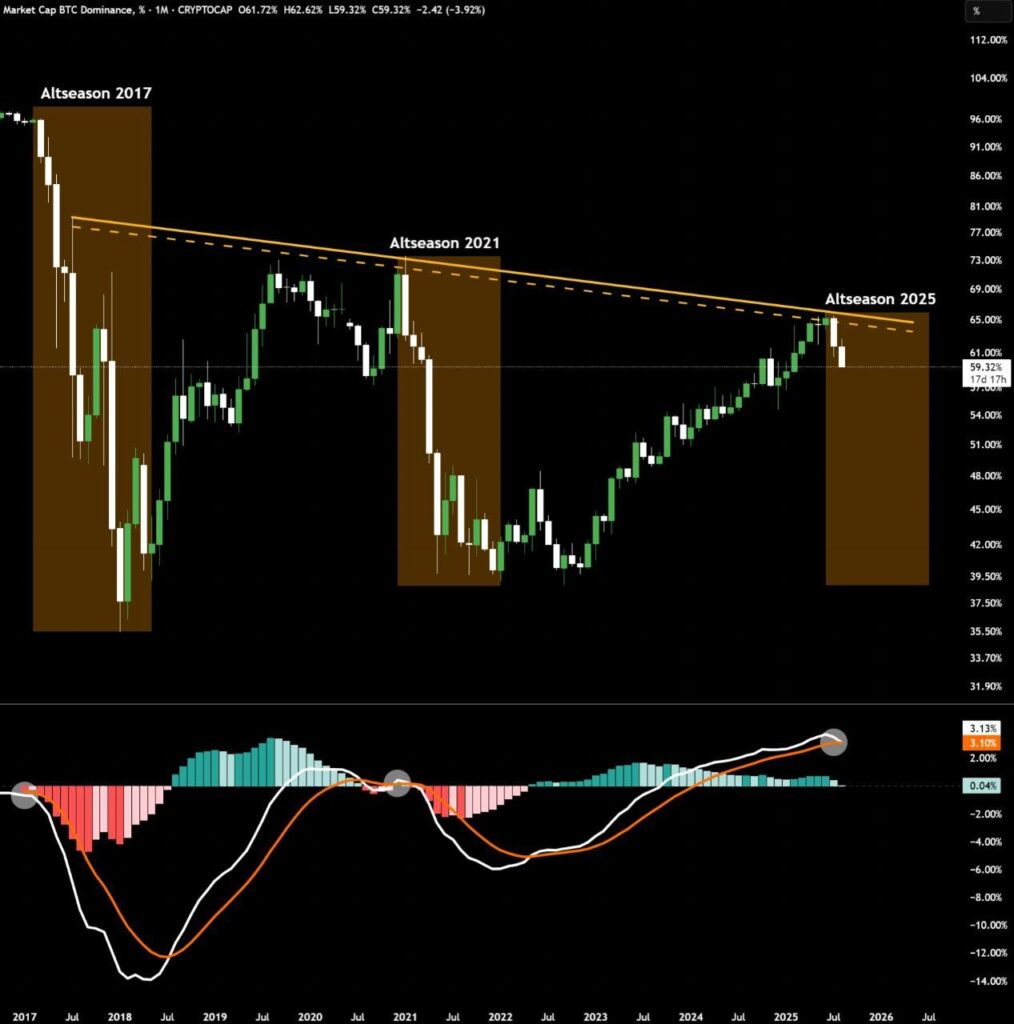 Altseason Altseason