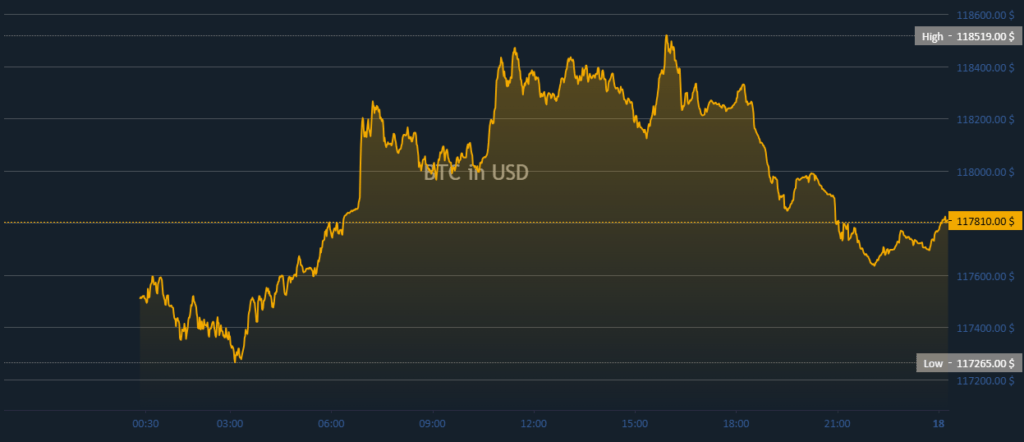 BTC BTC