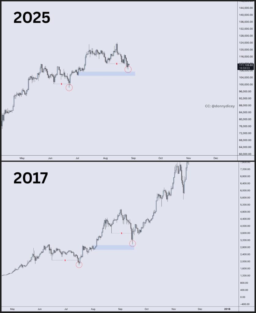 BTC 2017 vs 2025 BTC 2017 vs 2025