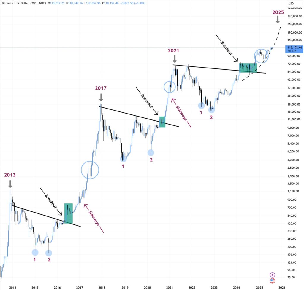 BTC Parabola BTC Parabola