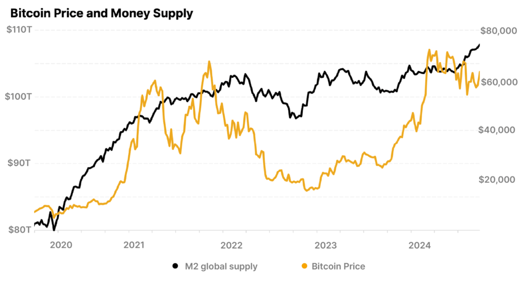 BTC Price & Supply BTC Price & Supply