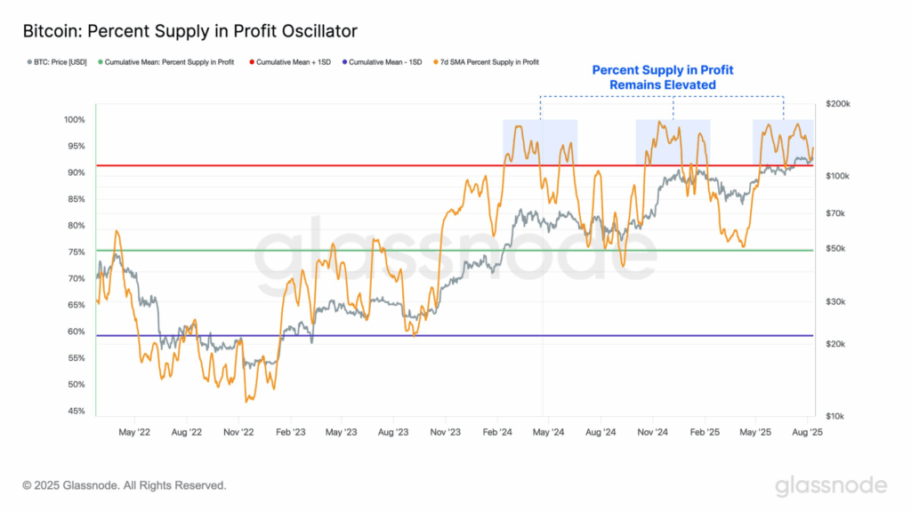 BTC Supply BTC Supply
