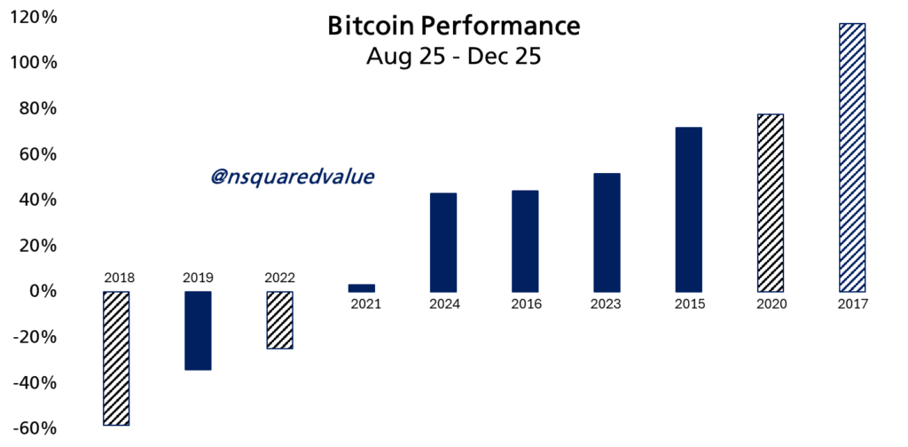 BTC performance ag dec 25 BTC performance ag dec 25