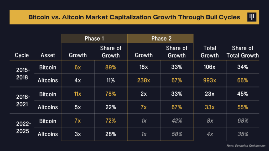BTC vs Altc