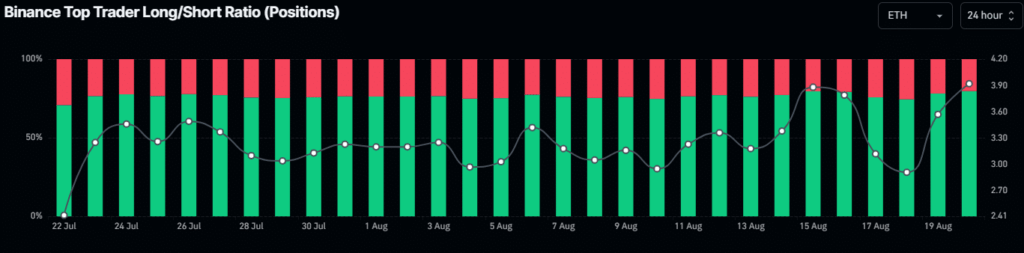 Binance Top Trader Long:Short Ratio Binance Top Trader Long:Short Ratio