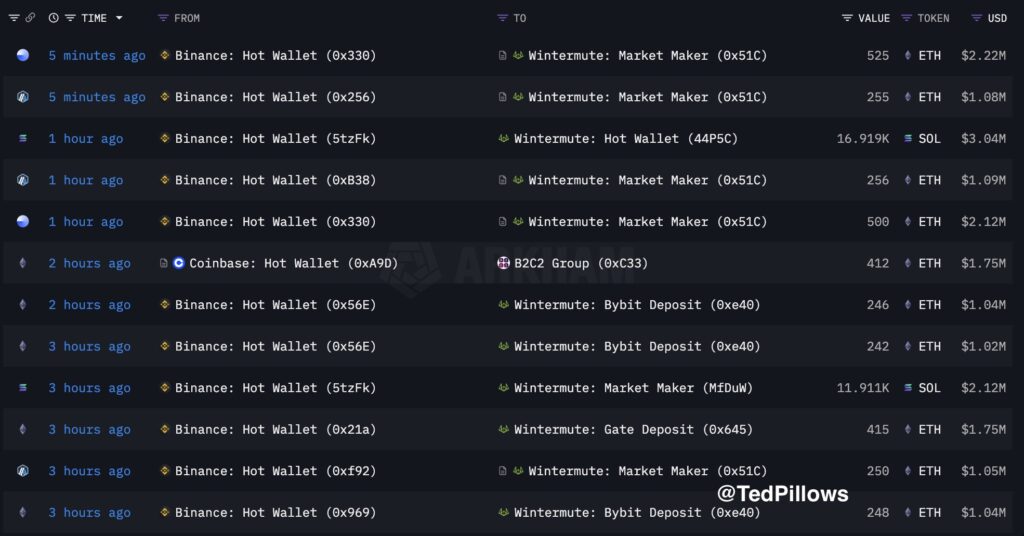 Binance dan Tekanan Pasar Leverage Binance dan Tekanan Pasar Leverage
