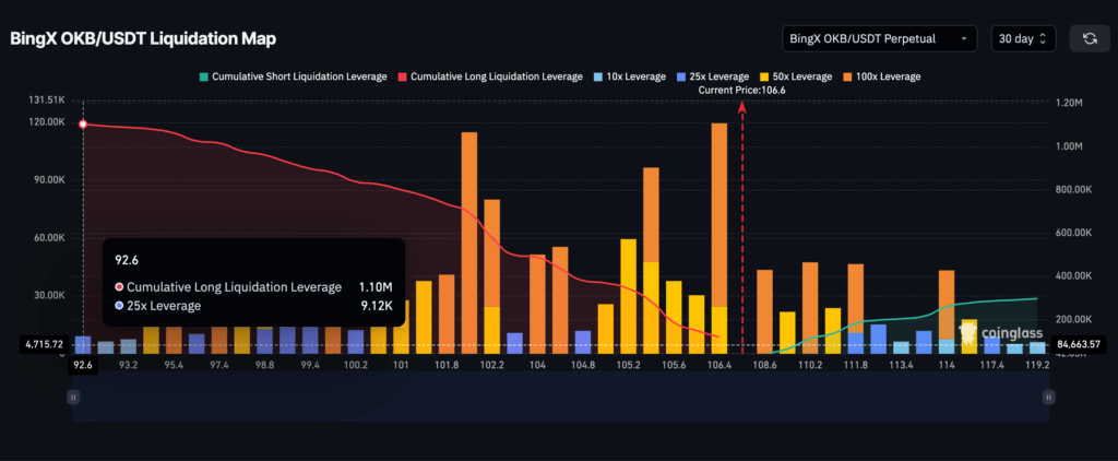 BingX OKB Liquidation BingX OKB Liquidation