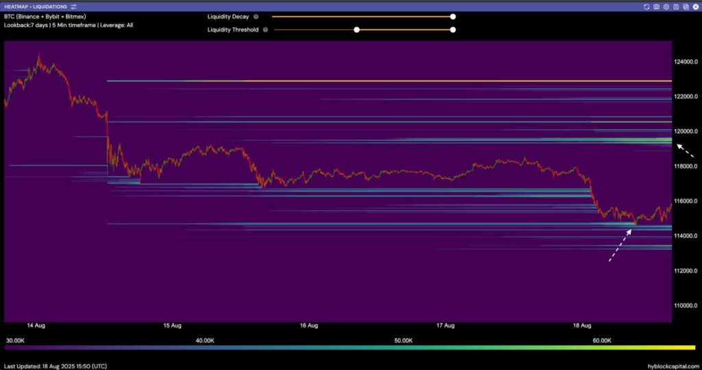 Bitcoin downside liquidity sweep Bitcoin downside liquidity sweep