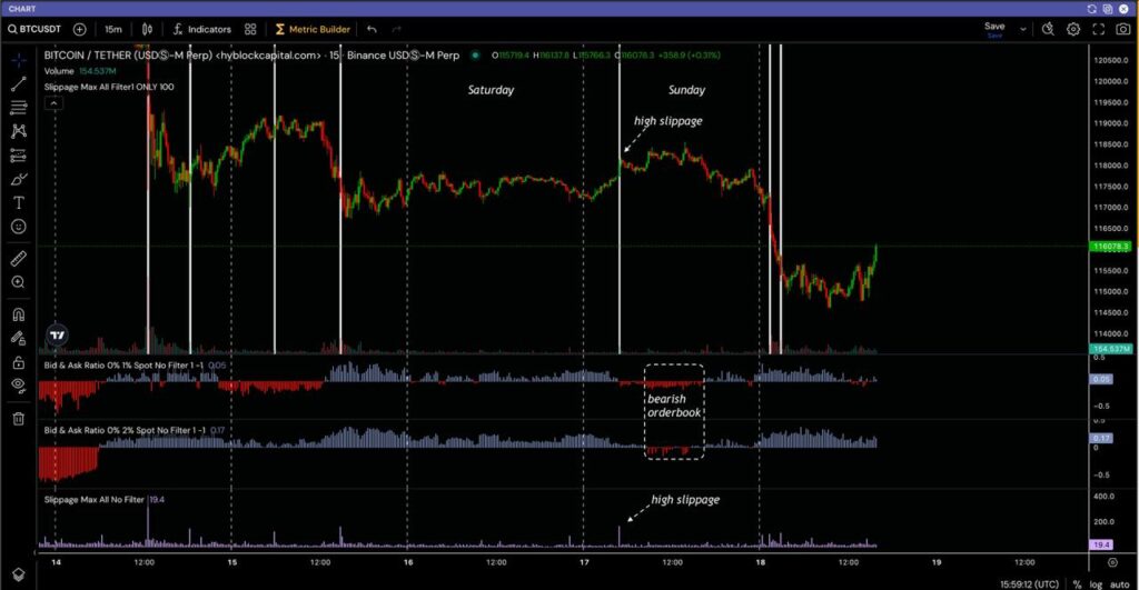 Bitcoin order book slippage Bitcoin order book slippage