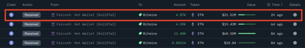 Bitmine Akumulasi ETH