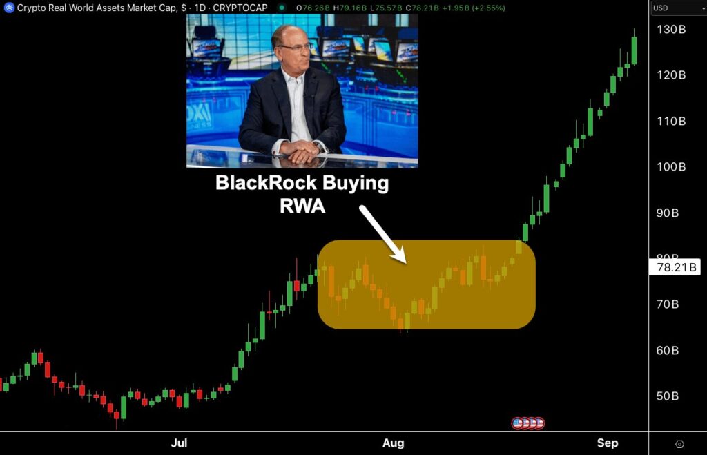 Blackrock Buy RWA Blackrock Buy RWA