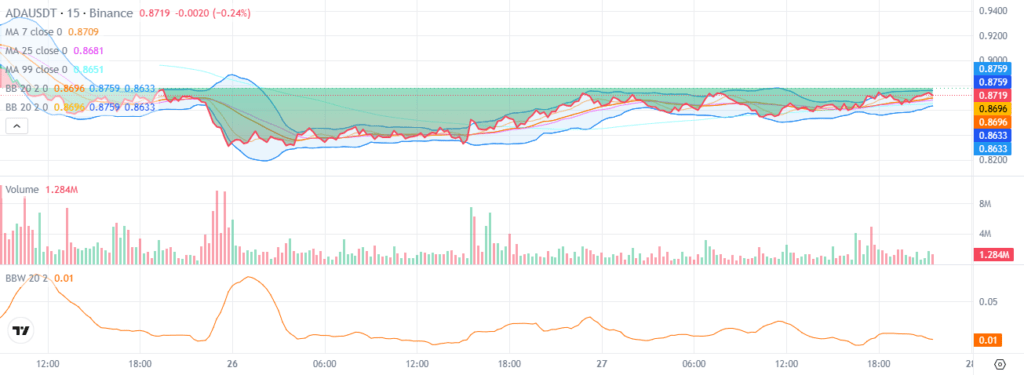 Cardano (ADA) Cardano (ADA)