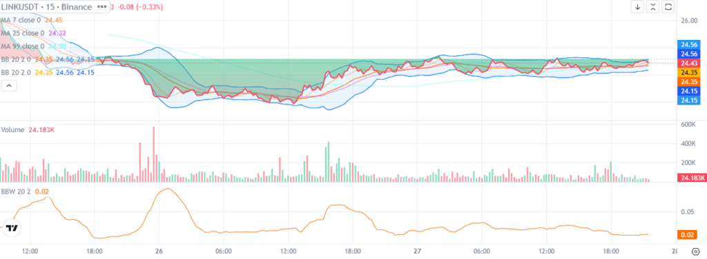 Chainlink (LINK) Chainlink (LINK)