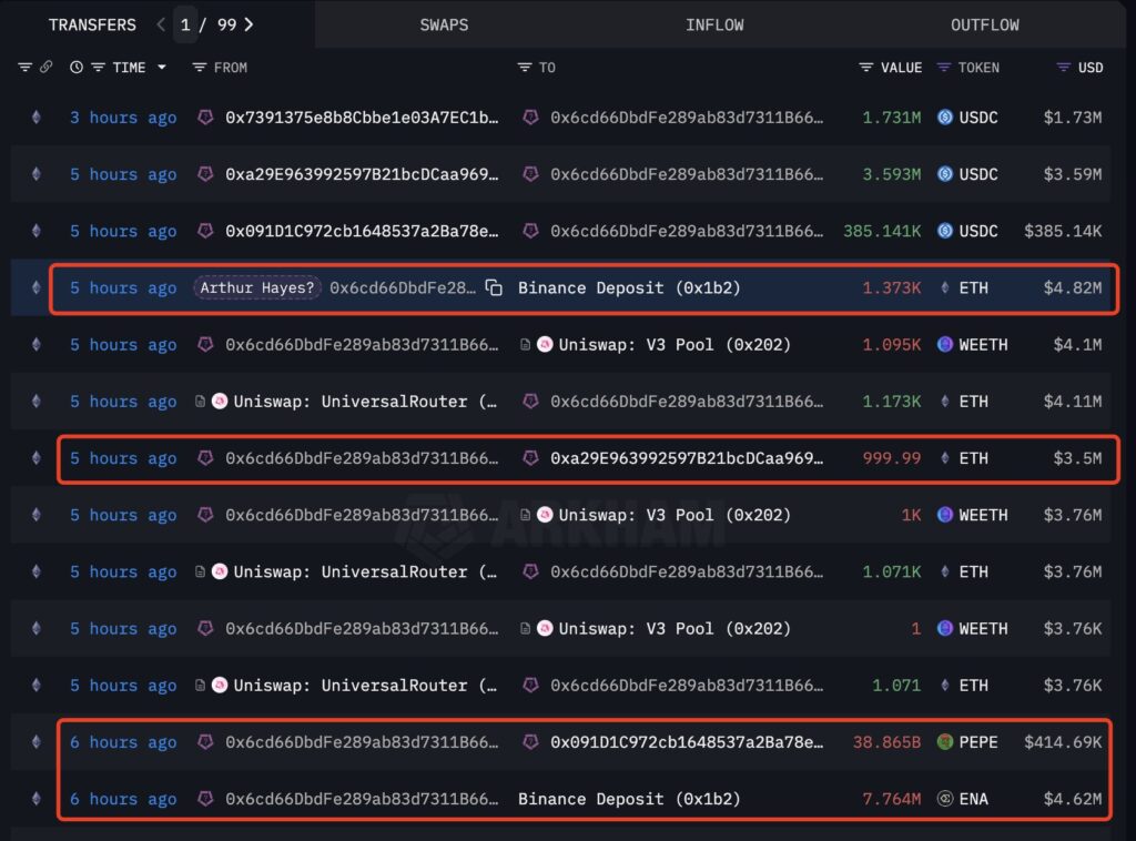 Data On Chain Hayes jual Altcoin Data On Chain Hayes jual Altcoin