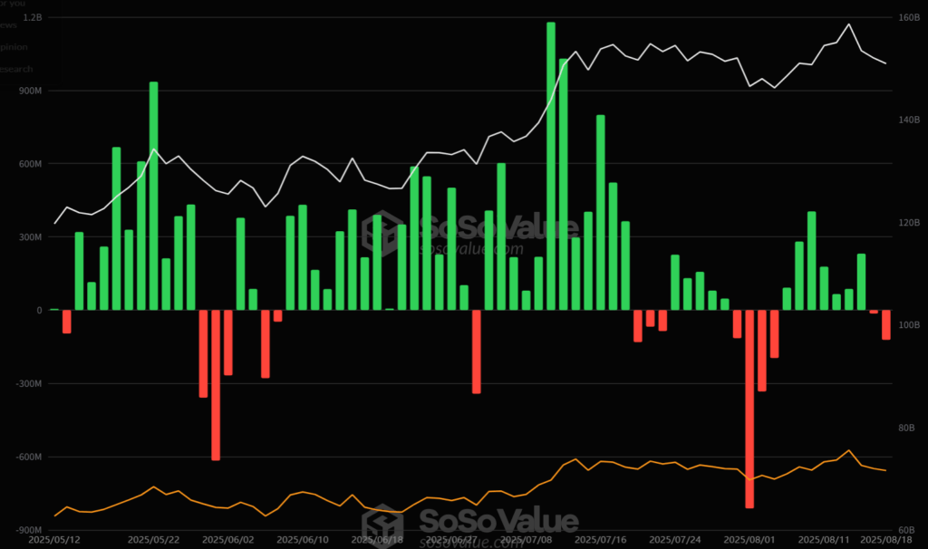 ETF BTC Inflow Outflow ETF BTC Inflow Outflow