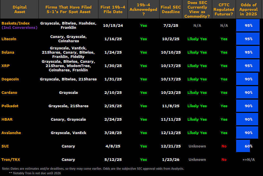 ETF Crypto ETF Crypto