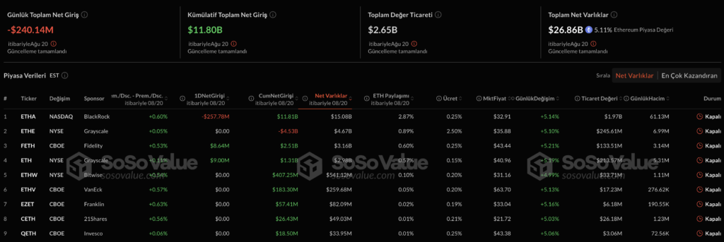 ETF Ethereum ETF Ethereum