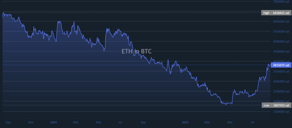 ETH ETH