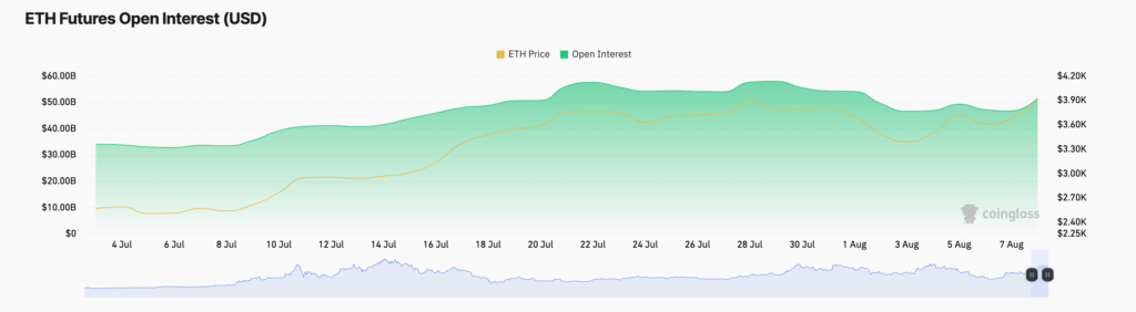 ETH Futures OI ETH Futures OI