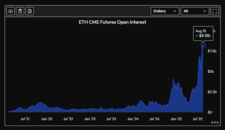 ETH Open Interest ETH Open Interest