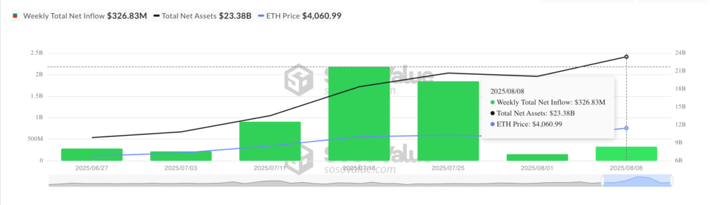 ETH Spot ETF Net Inflow ETH Spot ETF Net Inflow