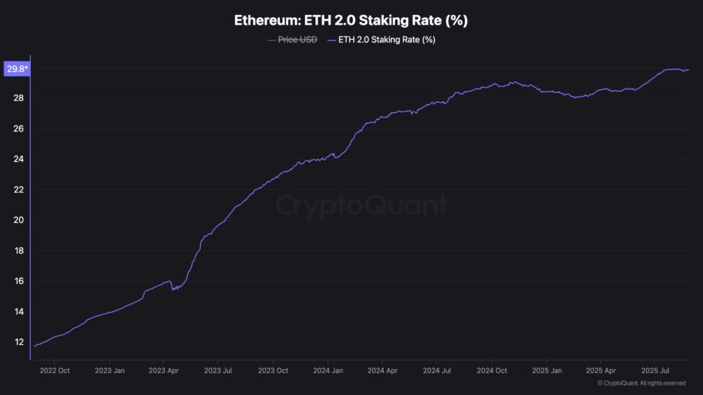 ETH Staking ETH Staking