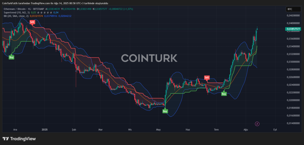 ETH:BTC ETH:BTC