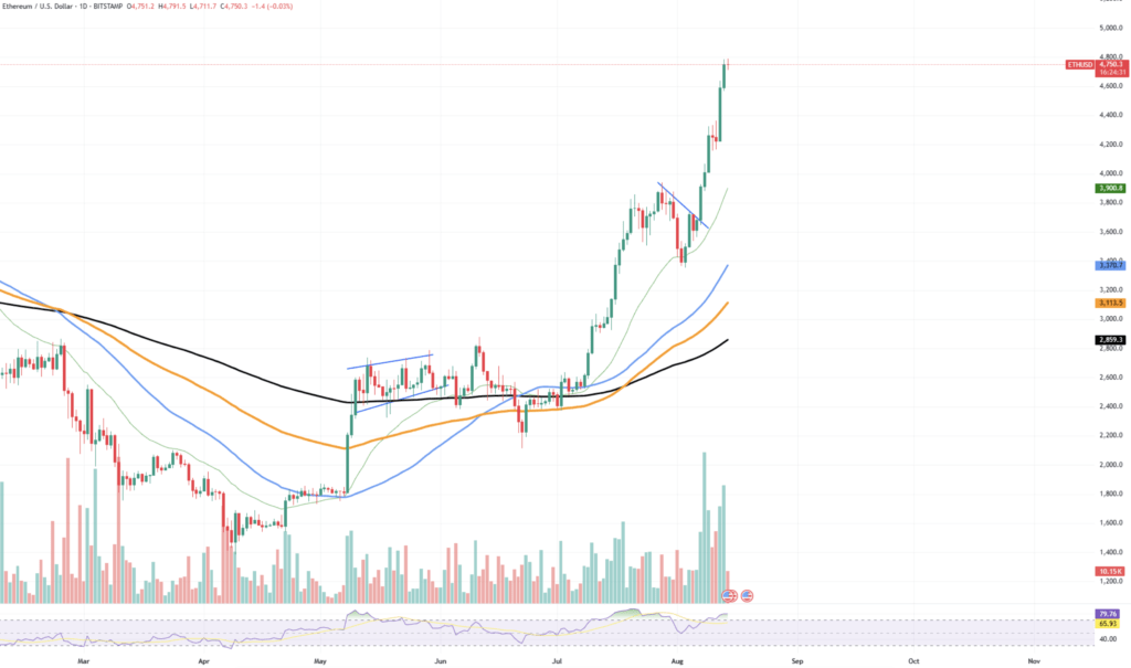 ETHUSD