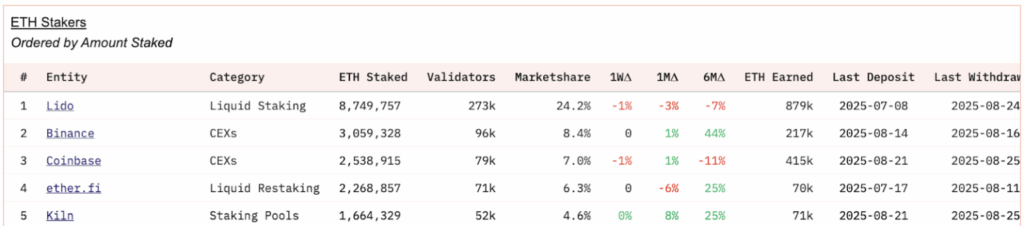 EtherFi Staking Market EtherFi Staking Market